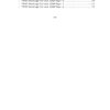 UPSC 12 PREVIOUS YEARS OPTIONAL MAINS PAPER 2013-2024: Sociology