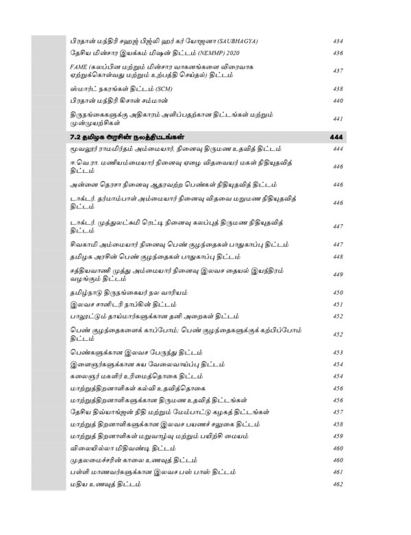 Tamilnadu Kuritha parvaikaludan Manilaingalin Atchiyiyal mattrum Nirvagam