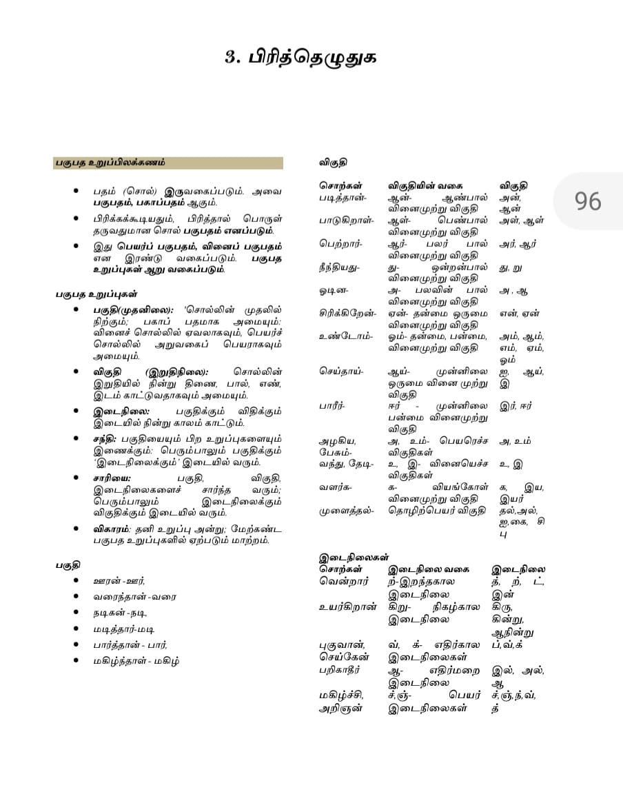 10 General Tamil: பொதுத் தமிழ் : Podhu Tamil