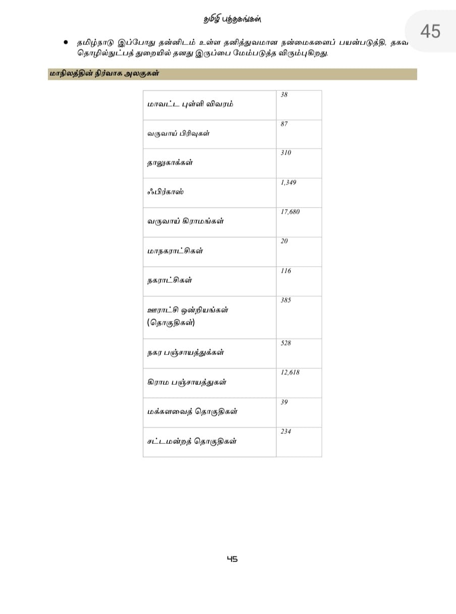 6 Tamilnattil Valarchi Nirvagam: தமிழ்நாட்டில் வளர்ச்சி நிர்வாகம்