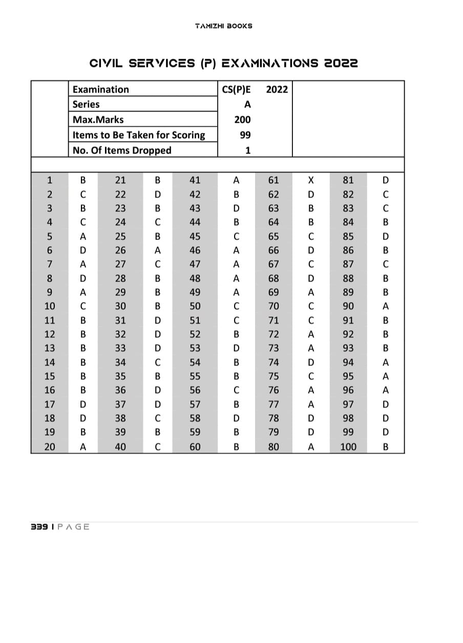 C5 UPSC 14 Previous Years General Studies Preliminary Original Questions (2011-2024)