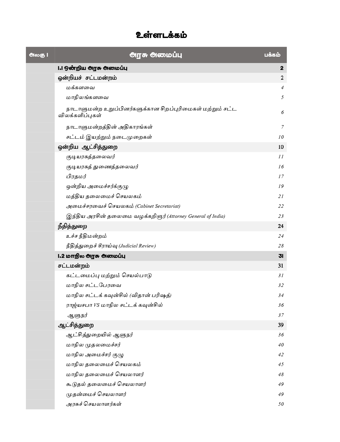 Index_page-0001 Tamilnadu Kuritha parvaikaludan Manilaingalin Atchiyiyal mattrum Nirvagam