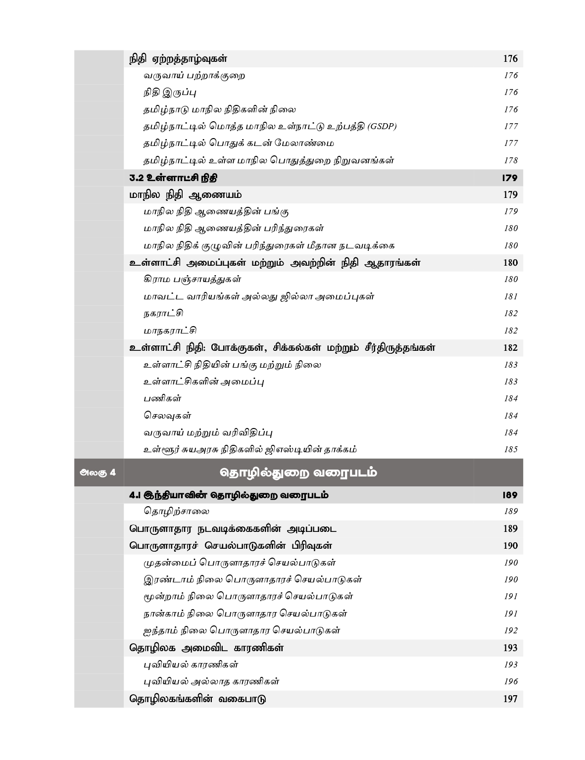 Index_page-0006 Tamilnadu Kuritha parvaikaludan Manilaingalin Atchiyiyal mattrum Nirvagam