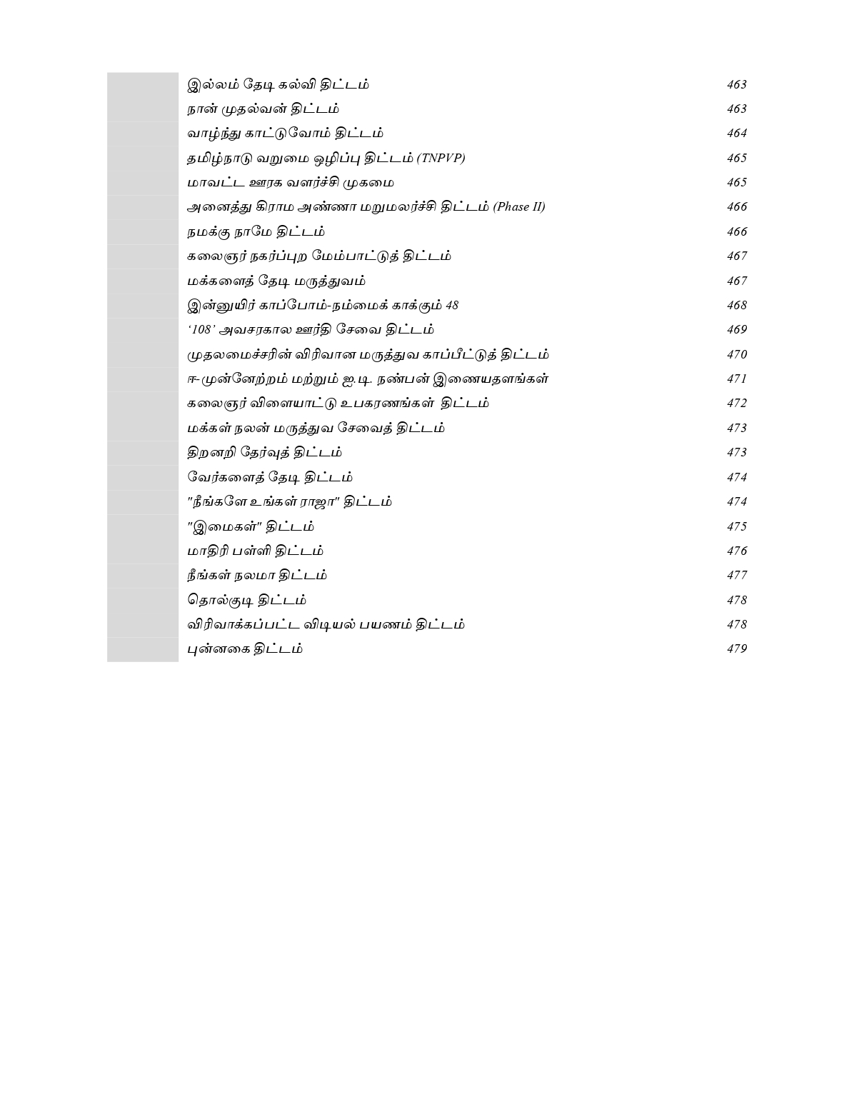 Index_page-0016 Tamilnadu Kuritha parvaikaludan Manilaingalin Atchiyiyal mattrum Nirvagam