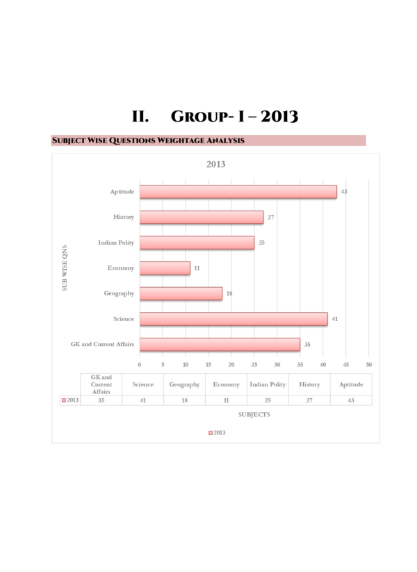 TNPSC Group I Exam Previous Year Questions