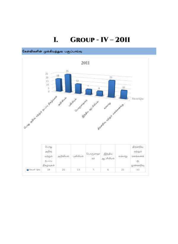Gr-4-Subject-Wise-Questions-2011-2025-TM-13_page-0001.webp Munthiya andukalin TNPSC Group IV therivin Paada vaariyana Vinakalin Thodari