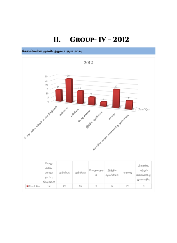 Gr-4-Subject-Wise-Questions-2011-2025-TM-25_page-0001.webp Munthiya andukalin TNPSC Group IV therivin Paada vaariyana Vinakalin Thodari