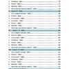 TNPSC Previous Years Subject Wise Group 4 Questions Bank