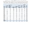 Topic Wise General Studies UPSC Preliminary Previous Years Questions Bank (2011-2025)